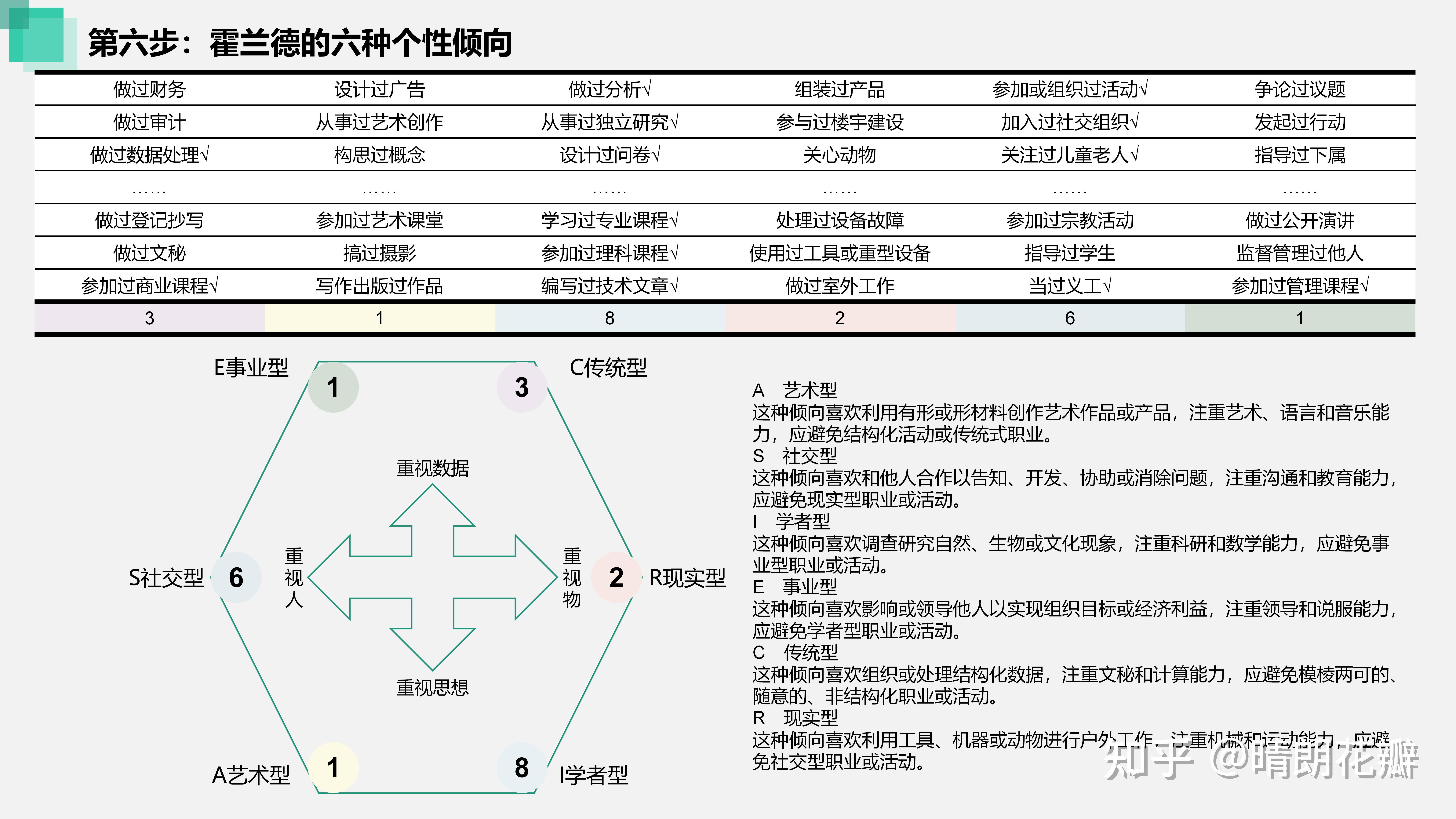 商业模式新生代个人篇一张画布重塑你的职业生涯阅读笔记专题学习