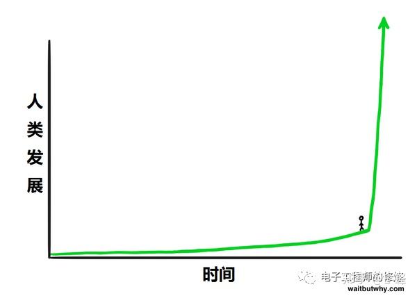 读有生之年超级人工智能将如何导致人类灭绝或永生有感