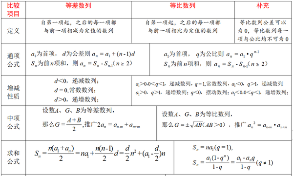 人教版小学三年级上册语文 表格式教案全册_人教版二年级数学下册表格式教案_人教版六年级数学上册表格式教案