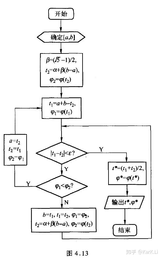 黄金分割法的算法流程图,图自《最优化方法及其应用》p80