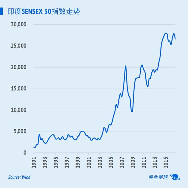 从印度经验看中国去散户化趋势