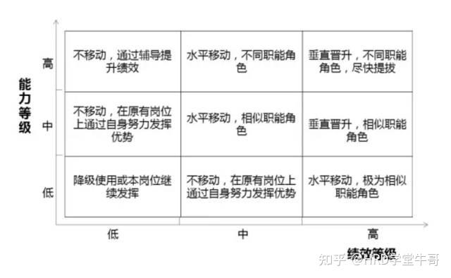 公司战略的分析等;在对人才进行测评的时候主要用到一些测评工具,包括