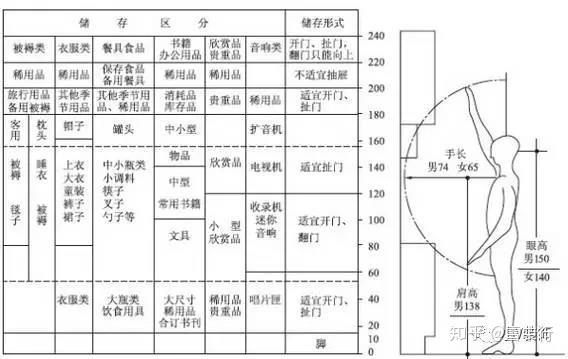 家庭装修时需考虑的人体工程尺寸有哪些?