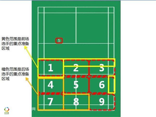 羽毛球晋级之路系列第六篇发接发王迪带你步入发球的思考迷局