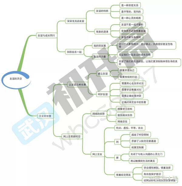 道法思维导图知识点汇总,满分不是梦!