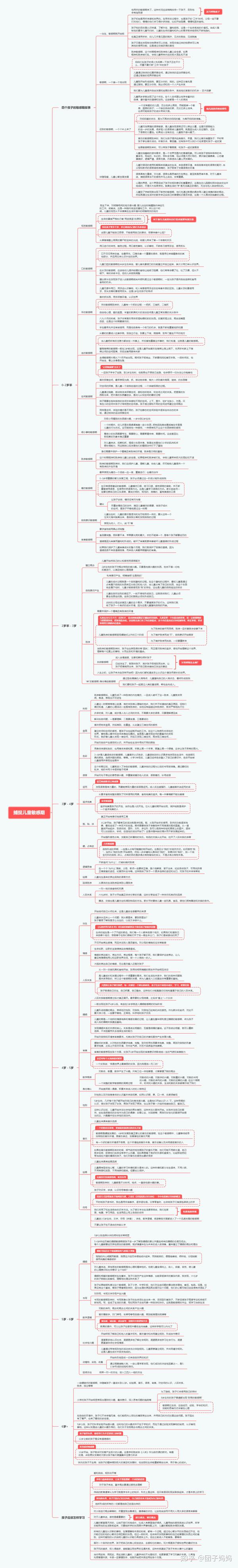 孩子成长的童年秘密:「捕捉儿童敏感期」读后感