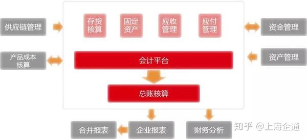 友臣集团产供销一体化平台助力实现产销协同集团管控