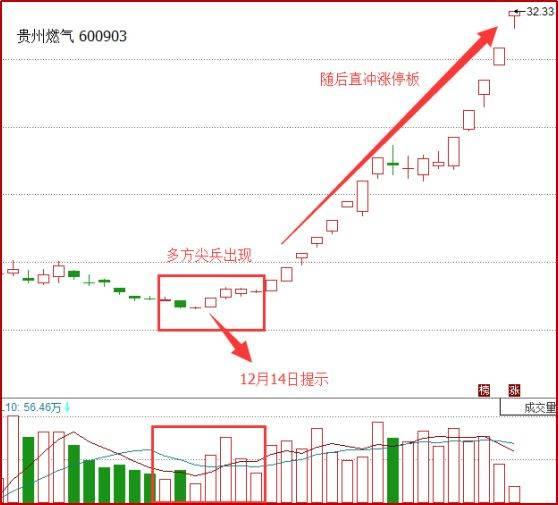 一位私募操盘手曝光股票拉升前的信号,写给在股市亏损