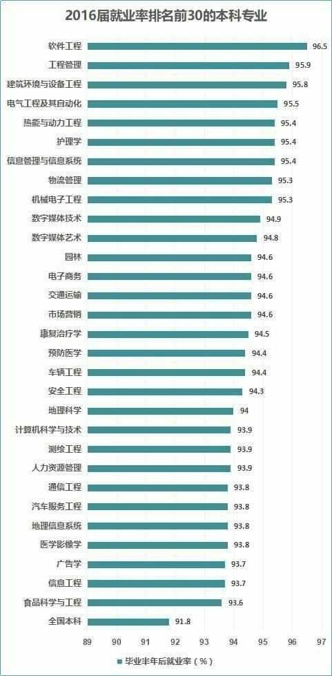 机械设计制造及自动化专业是不是已经脱离时代了?