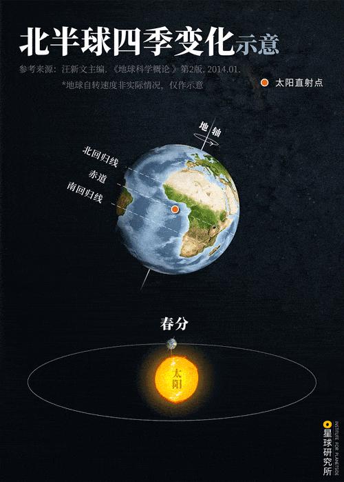 秋分至时光对折昼夜平分秋色