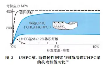 超高性能混凝土uhpc十一问