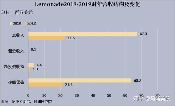 板块:financial 行业:insurance – property &casualty 1) cb 丘博