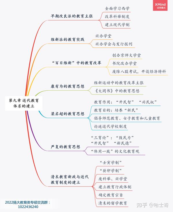 扬州大学小学教育333思维导图中教史第九章