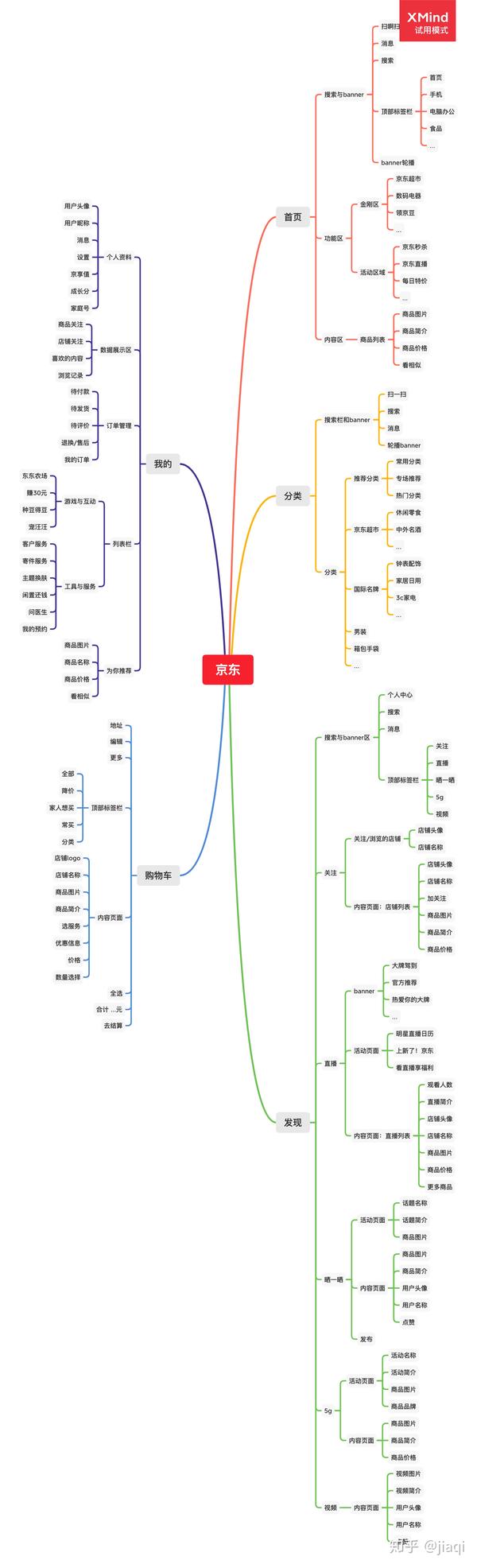 3.3.3拼多多功能结构图