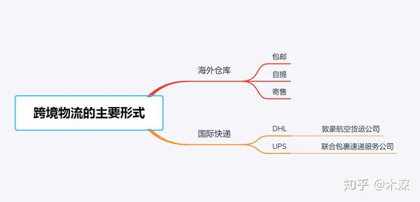 思维导图