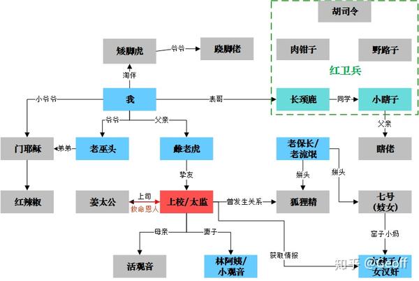 小说:《人生海海》活着才叫勇气(阅读攻略,金句总结,心得分享)