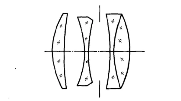 经典的"天塞"式镜头结构,图片来源:《照相机的构造与使用》沙占祥 著