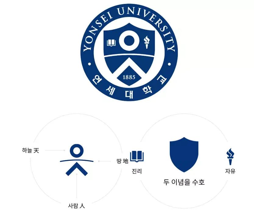 延世大学的标志就是雄鹰,但校徽上却没有雄鹰,那么延世大学的校徽又有