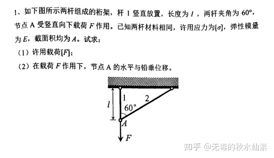 第一步:根据静力学受力分析确定桁架上的轴力第二步:求出每根杆上的