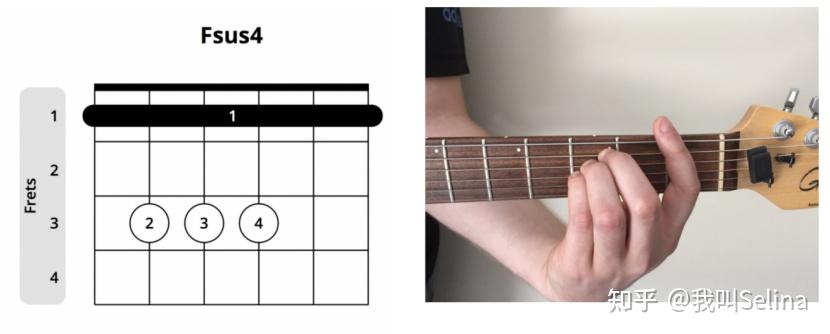fsus2和弦在三弦的第三个品格上使用食指,在三弦的第五个品格上使用