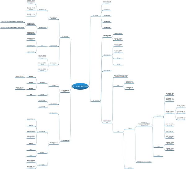 统计学原理 - 思维导图 1-7章