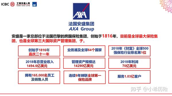 1 公司介绍 工银安盛人寿的股东由中国工商银行,法国安盛集团,中国