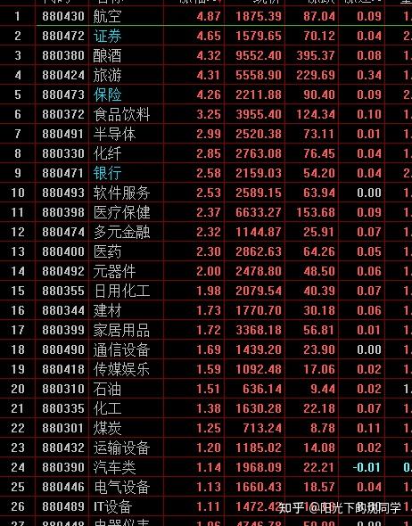 市场行情分析