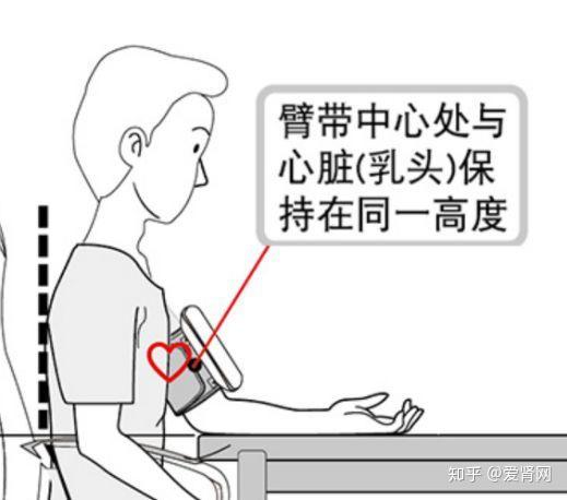 量血压你一般用左手还是右手