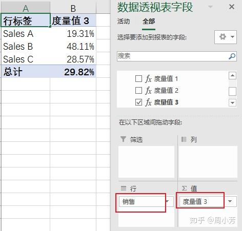 [销售金额)城市总平均=calculate(average'原始数据[销售金额)