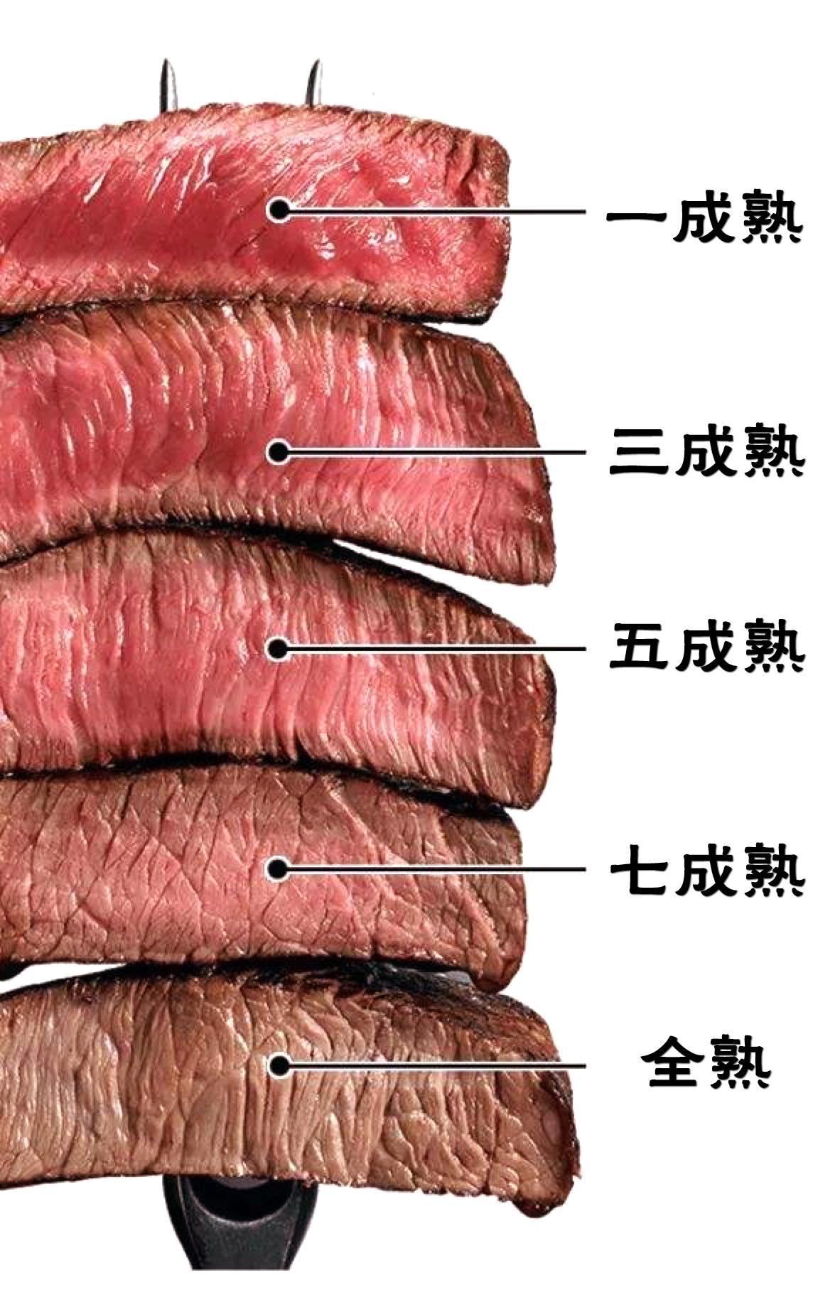 谢霆锋教我们辨别牛排熟度