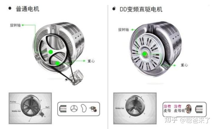 海尔直驱波轮型号搭配的是斐雪派克技术的直驱电机,新西兰国宝级品牌