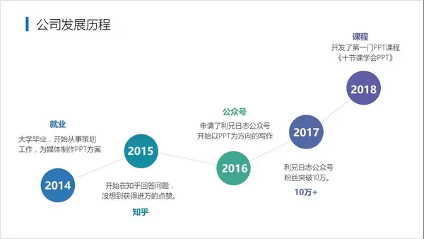 ppt时间轴怎么做才会显得更有创意