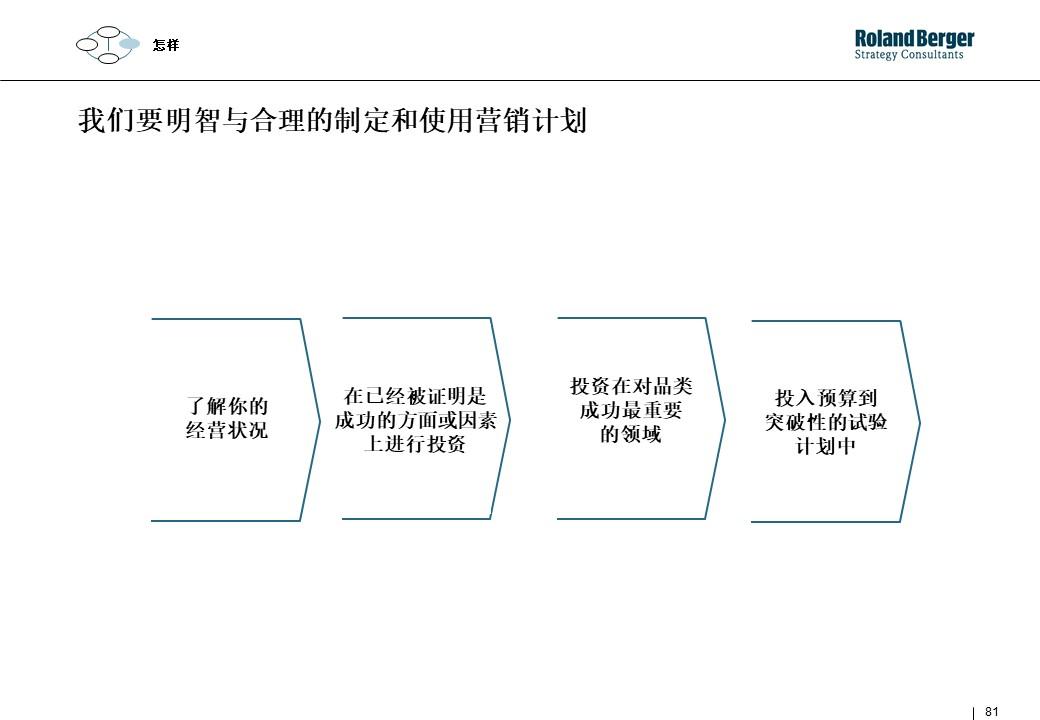 策划技能学习：整合营销攻略