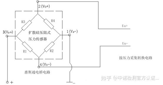 压力传感器本安防爆技术分析