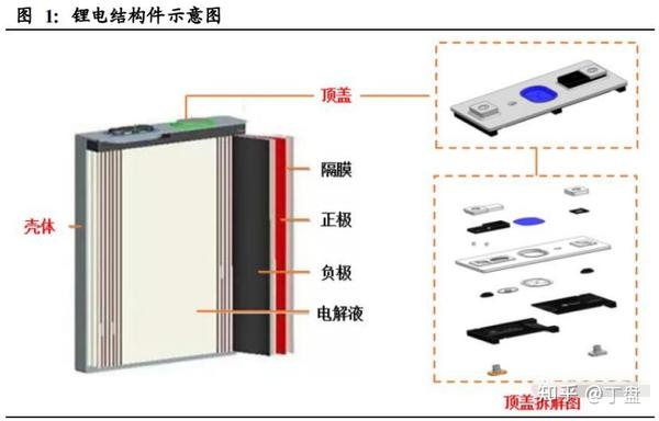 科达利锂电池结构件龙头持仓者的盛宴必须坚守不轻易动摇