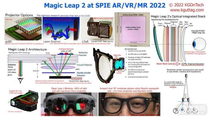 Karl GuttagMagic Leap 2光学解析部分指标超HoloLens 2 知乎