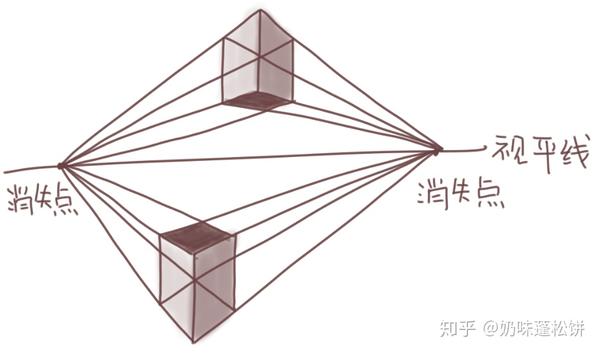 自然透视 大气透视(近实远虚 近暖远冷 2.