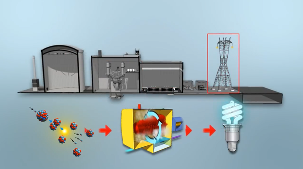 中国第四代核电技术有多稳水冷变气冷世界首座高温气冷堆要发电了