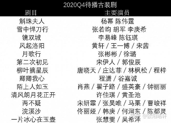 和平之舟斛珠夫人待播q4剧集市场即将燃起来了