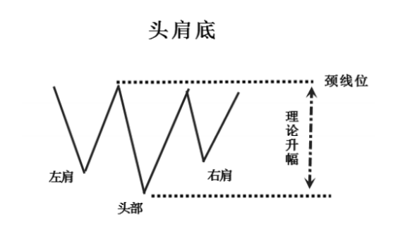 加载失败,请点击重试图 8 头肩底实例头肩底形态是对信心不足的持股者