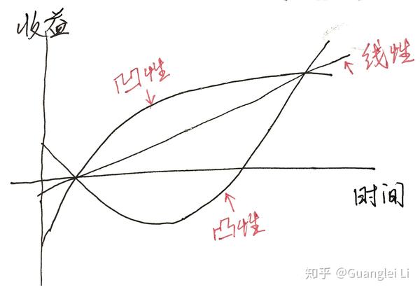 如何用期望值和凸性决策投资