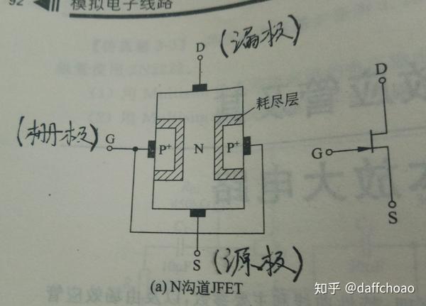 先说明, 一般情况下利用的是场效应管的恒流区 一,结型场效应管 电极