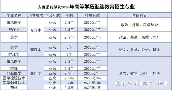 2020年山东省济南市成人高考齐鲁医药学院报考指南