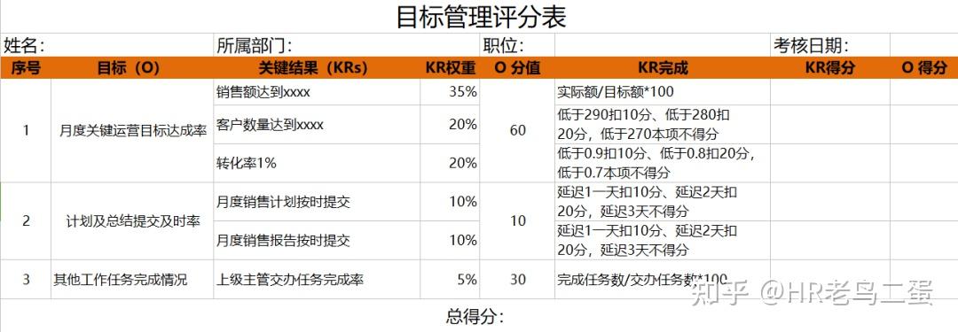 最强okr模板方法论日报周报考核表案列xls