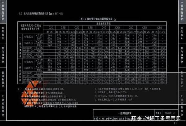 作为工程人看不懂图纸?18g901图集免费分享,让图纸不再成为负担