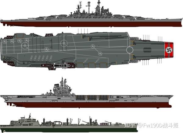 h55级战列舰,元首级航母和大型武装运输舰想象图