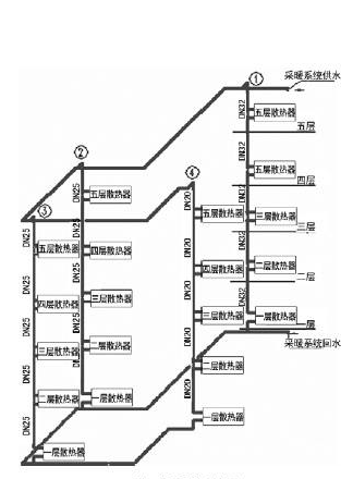 按各并联环路水的流程,供暖系统分为同程式和异程式系统 按照供暖