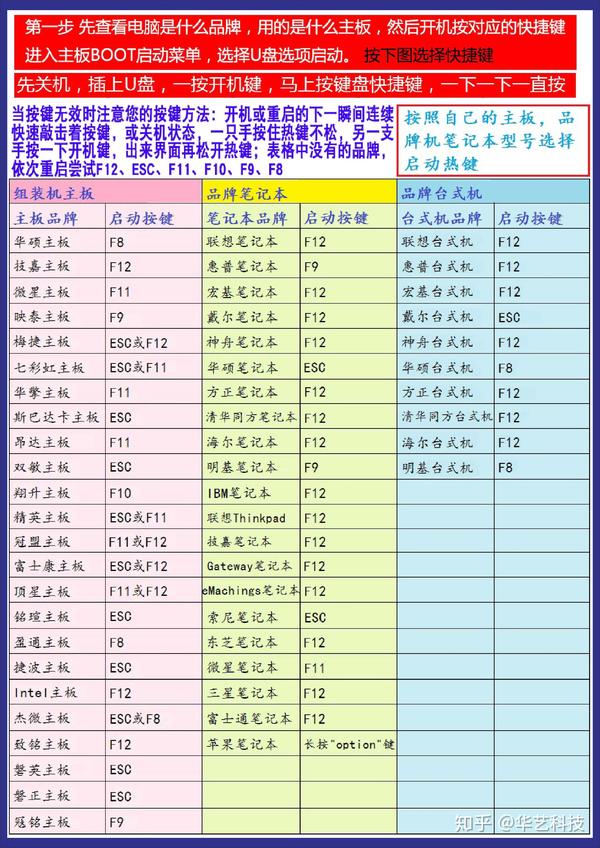 dg硬盘分区好慢_dg分区gdt改mbr后安装win7_dg分区