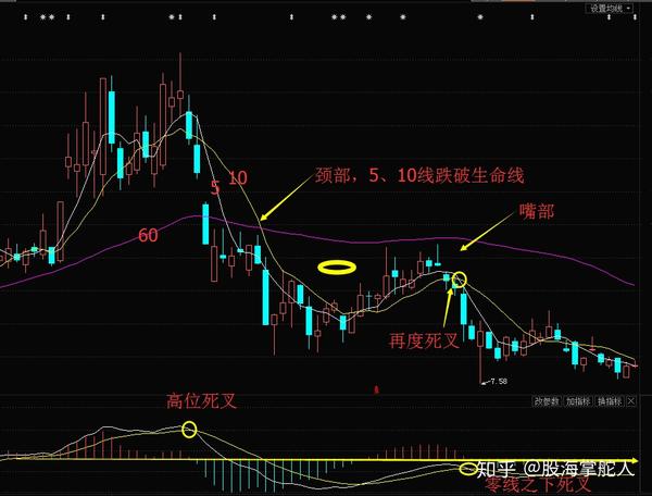 技术战法第二期倒挂老鸭头绝不能抄底的要命形态