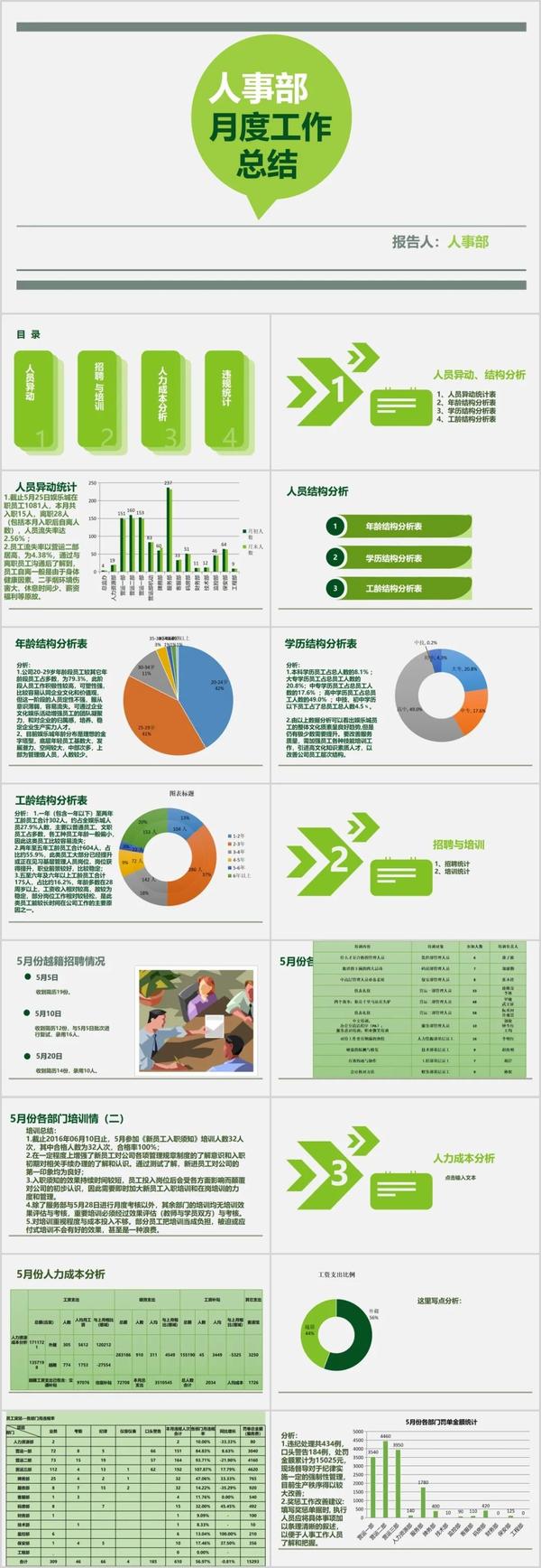 hr工作月报zipwordexcelppt模板